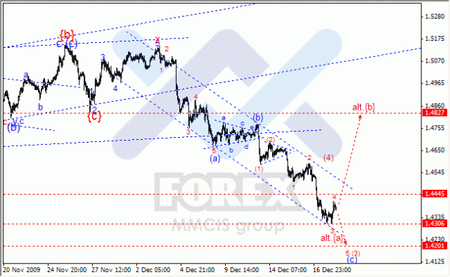 Волновой анализ