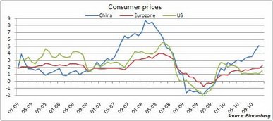 Рынок переключился на инфляцию, вызванную ростом цен на сырье