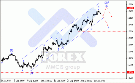Волновой анализ рынка FOREX: 30-09-2010 Аналитика по парам EUR/USD, GBP/USD, AUD/USD.