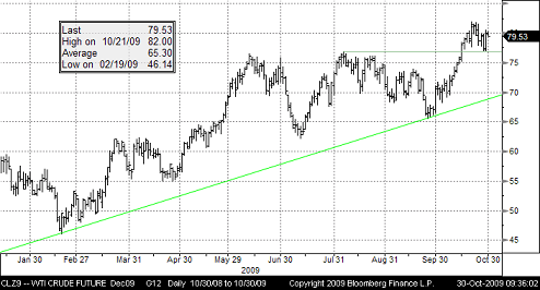 Forex