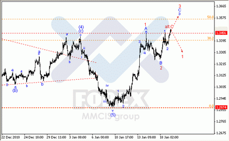 19-01-2011 Волновой анализ по парам EUR/USD, GBP/USD, AUD/USD