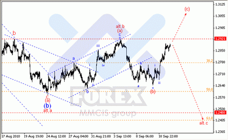 FOREX, Форекс
