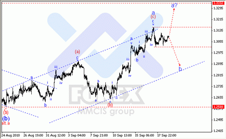Волновой анализ Форекс