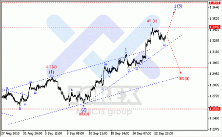 Форекс FOREX