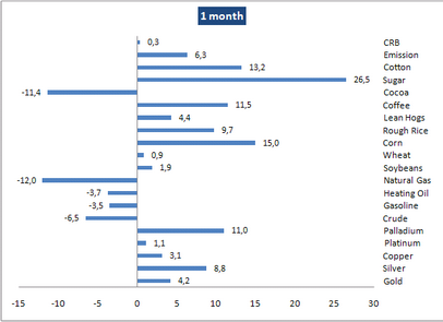 Forex, Форекс