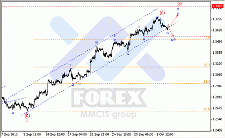 Волновой анализ рынка Форекс: 05-10-2010 Аналитика по парам EUR/USD, GBP/USD, AUD/USD.