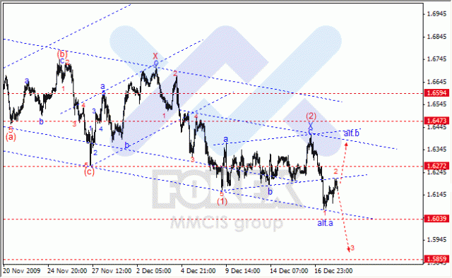 Волновой анализ