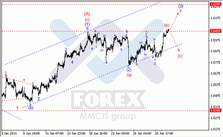 Волновой анализ Forex по парам EUR/USD, GBP/USD, AUD/USD