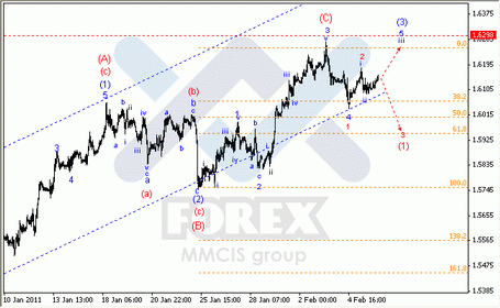 Волновой анализ Forex : по парам EUR/USD, GBP/USD, AUD/USD