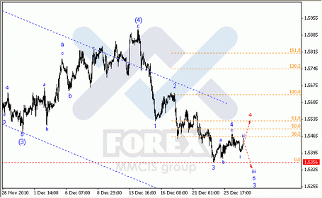 27-12-2010 Волновой анализ Форекс : по парам EUR/USD, GBP/USD, AUD/USD