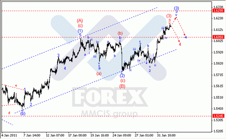 Волновой анализ Форекс : по парам EUR/USD, GBP/USD, AUD/USD