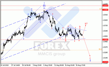 Волновой анализ рынка Форекс: 20-08-2010 Аналитика по парам EUR/USD, GBP/USD, AUD/USD.