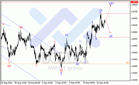 EWA FOREX