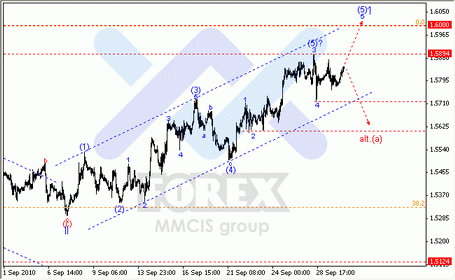Волновой анализ рынка FOREX: 30-09-2010 Аналитика по парам EUR/USD, GBP/USD, AUD/USD.