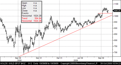 Forex