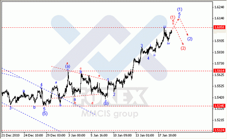 19-01-2011 Волновой анализ по парам EUR/USD, GBP/USD, AUD/USD