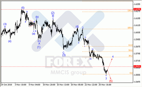 Волновой анализ Forex : по парам EUR/USD, GBP/USD, AUD/USD