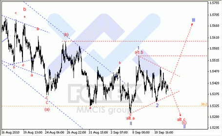 FOREX, Форекс