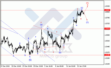 17-01-2011 Волновой анализ Форекс по парам EUR/USD, GBP/USD, AUD/USD