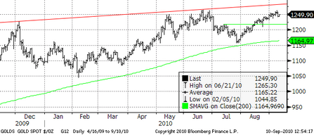 Forex, Форекс