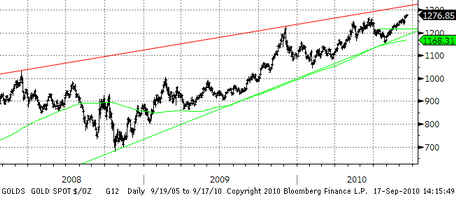 Forex, Форекс