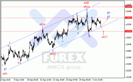 Волновой анализ рынка Форекс: 05-10-2010 Аналитика по парам EUR/USD, GBP/USD, AUD/USD.