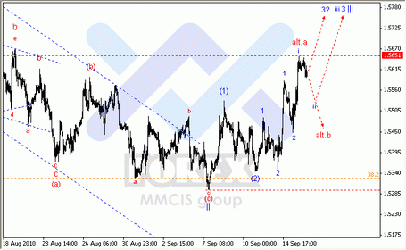 FOREX