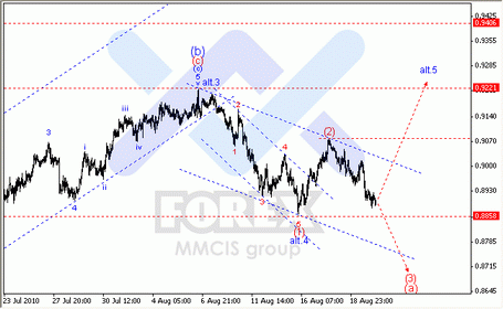 Волновой анализ рынка Форекс: 20-08-2010 Аналитика по парам EUR/USD, GBP/USD, AUD/USD.