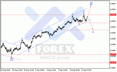 EWA FOREX