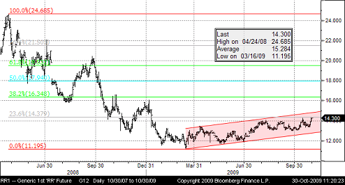 Forex