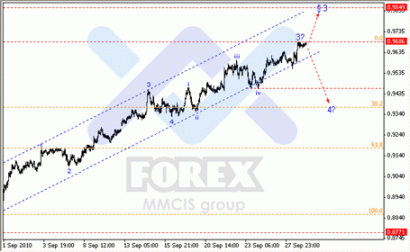 Волновой анализ рынка Форекс: 29-09-2010 Аналитика по парам EUR/USD, GBP/USD, AUD/USD.