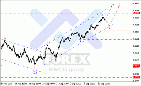 FOREX, Форекс