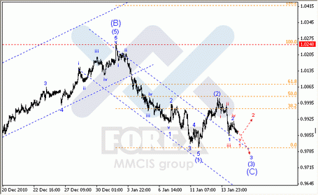 17-01-2011 Волновой анализ Форекс по парам EUR/USD, GBP/USD, AUD/USD