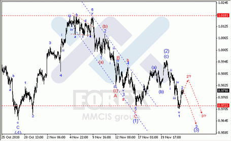 Волновой анализ FOREX : по парам EUR/USD, GBP/USD, AUD/USD