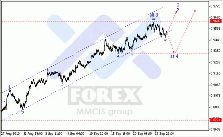 Форекс FOREX