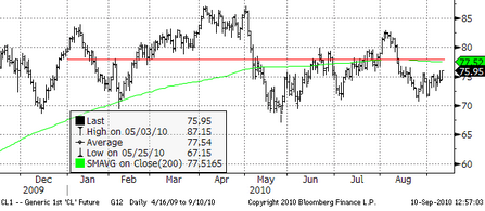 Forex, Форекс