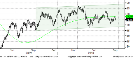 Forex, Форекс