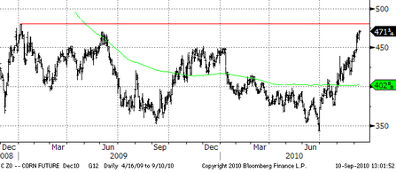 Forex, Форекс