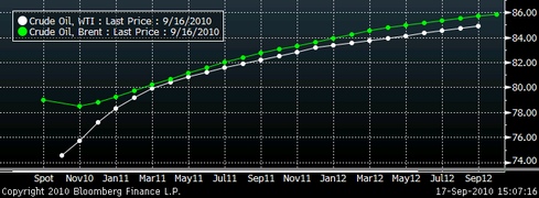 Forex, Форекс