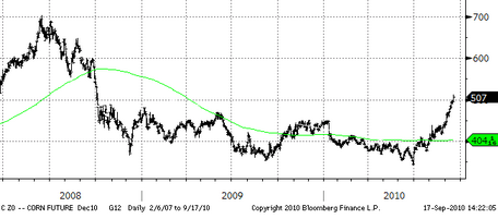 Forex, Форекс