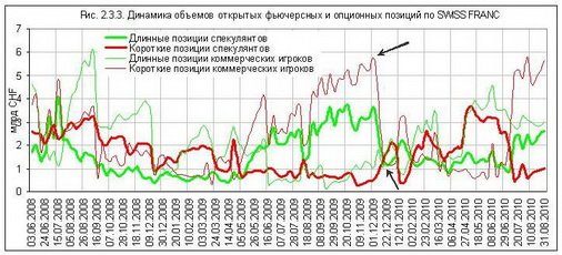 Анализ Стратегий Крупнейших Игроков