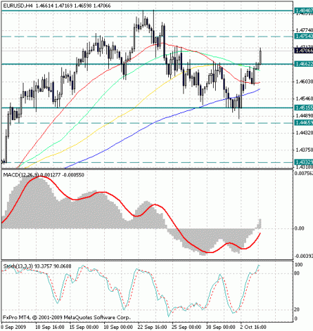 EUR_USD_6_10.gif