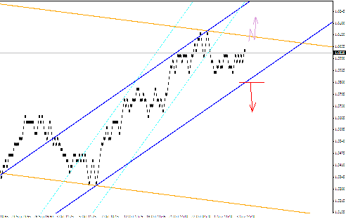Квантовый анализ Forex 04.11.2011