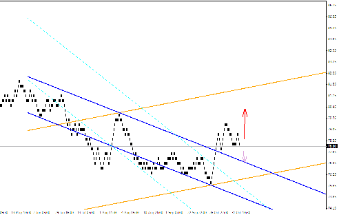 Квантовый анализ Forex 04.11.2011