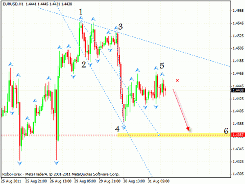 Технический анализ и форекс прогноз на 01.09.2011 EUR/USD, GBP/USD, USD/CHF, OIL