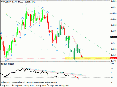 Технический анализ и форекс прогноз на 01.09.2011 EUR/USD, GBP/USD, USD/CHF, OIL
