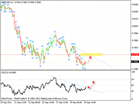 Технический анализ и форекс прогноз на 03.10.2011 EUR/USD, DOLLAR INDEX, NZD/USD, USD/CAD
