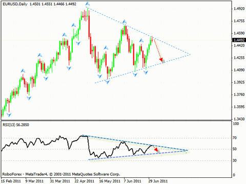 Технический анализ и форекс прогноз на 04.07.2011 EUR/USD, GPB/USD, USD/CHF, USD/JPY, OIL