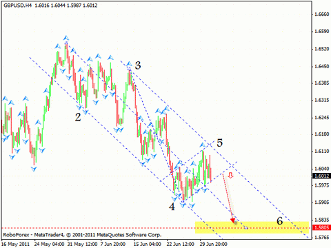 Технический анализ и форекс прогноз на 04.07.2011 EUR/USD, GPB/USD, USD/CHF, USD/JPY, OIL
