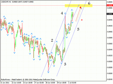 Технический анализ и форекс прогноз на 04.07.2011 EUR/USD, GPB/USD, USD/CHF, USD/JPY, OIL